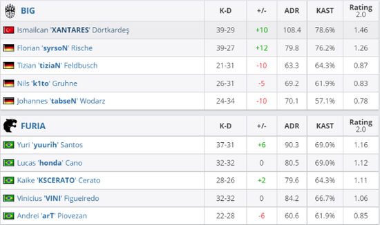 大司马重返LOL直播，组队冲击王者宝座